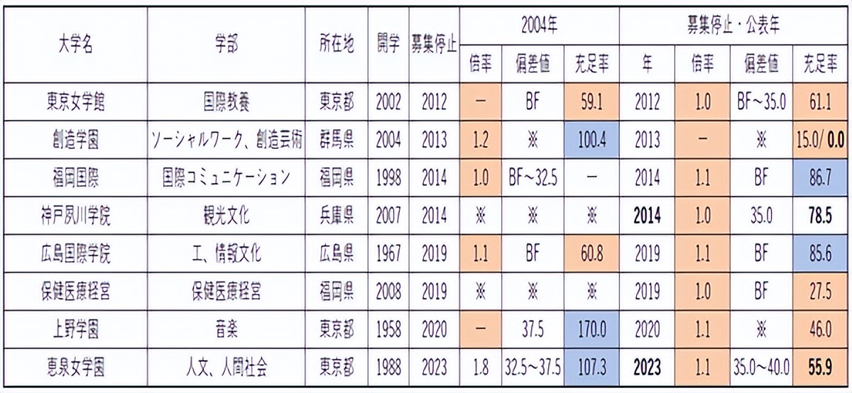 日本大学直招的大学有哪些弊端,日本大学改革面临的问题