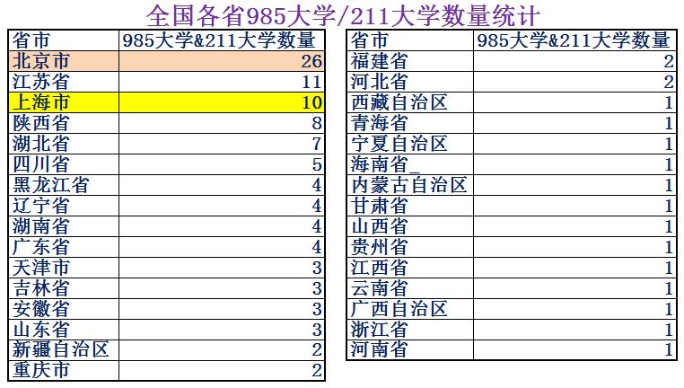 上海vs北京全国城市排名,北京vs上海数据对比图