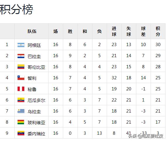 1998年世界杯智利vs意大利,1998世界杯南美预选赛