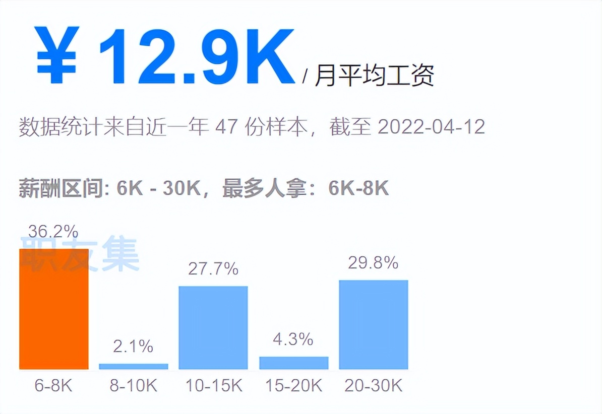 8711元！天津最新平均工资出炉！最赚钱的行业是这些