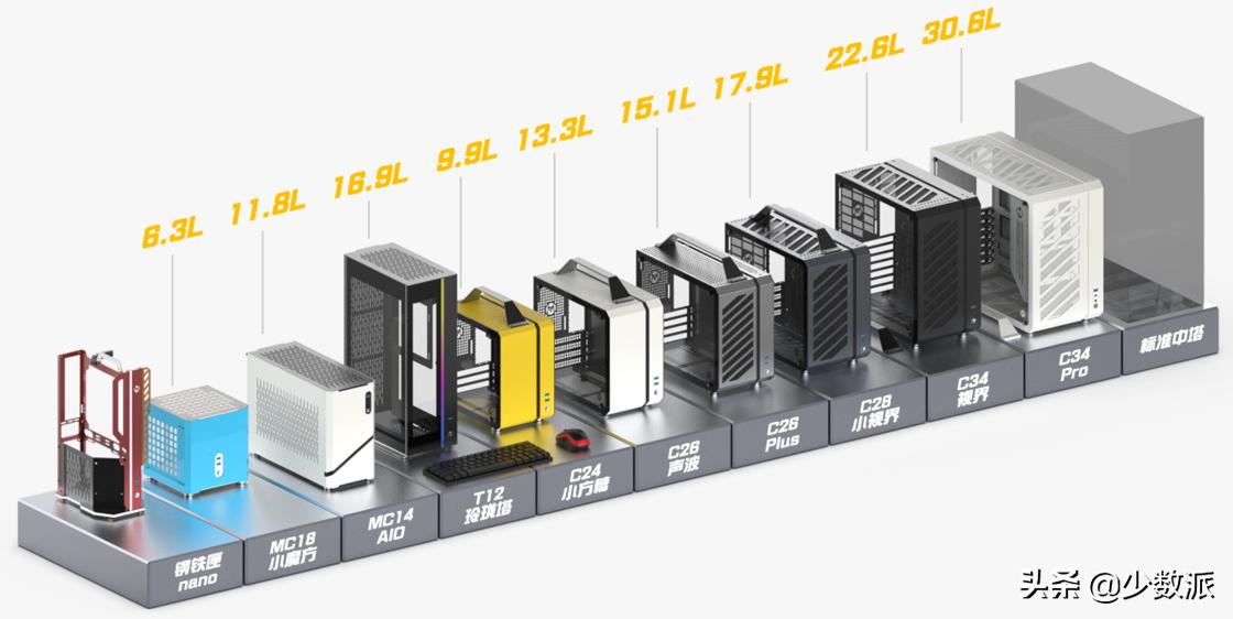 台式机自己组装需要买哪些东西,第一次组装台式机要从何下手