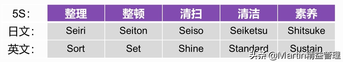 5s与目视化管理心得报告,5s与目视管理手册