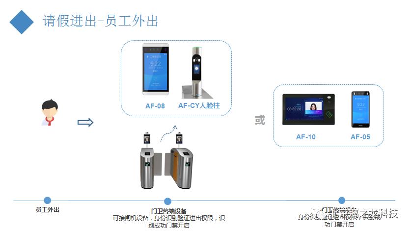 智慧门禁的时代,智慧门禁系统开发服务