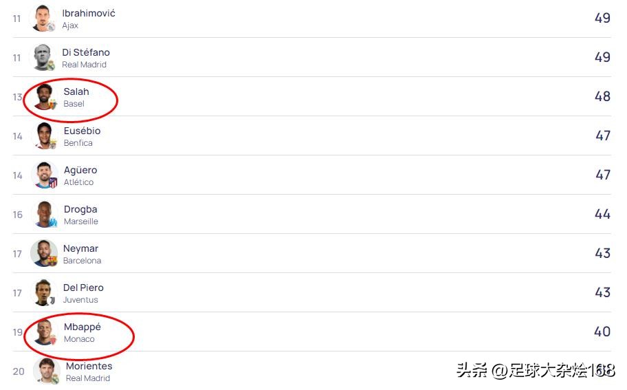欧冠8分之一c罗和姆巴佩的比赛,欧冠梅西11球c罗2球