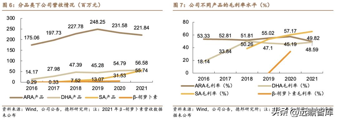 嘉必优生物有限公司怎么样,嘉必优生物技术