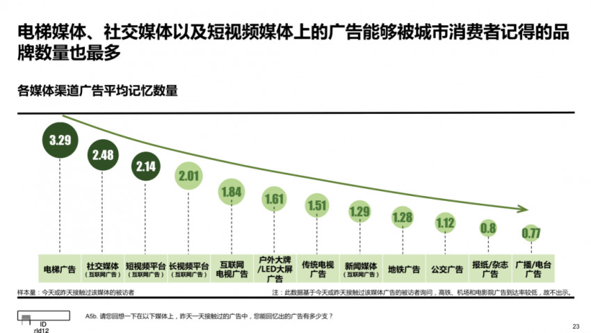 江南春谈餐饮行业痛点,江南春餐饮行业
