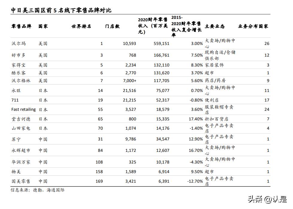 全球电商概况,全球电商现状特点
