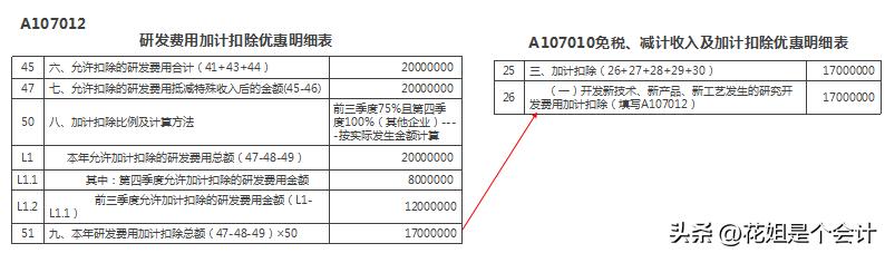 2022年个税汇算清缴计算方式,2022年税务年度汇算清缴时间