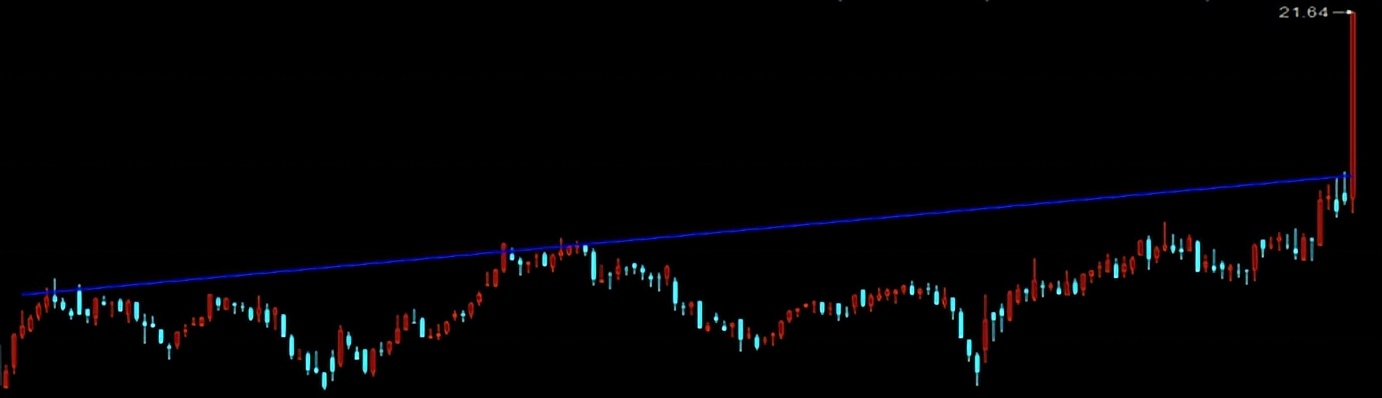 磨叽的时候不太磨叽,磨叽没效率怎么办