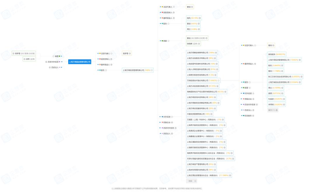 2024年第一季度公募基金规模排行,q1基金大额募资