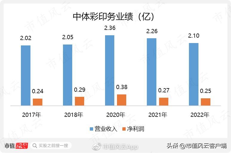 当下体育彩票销售增长点,中体产业彩票业务利好
