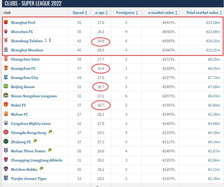 中超各队总身价排行榜,中超各队身价最新排行
