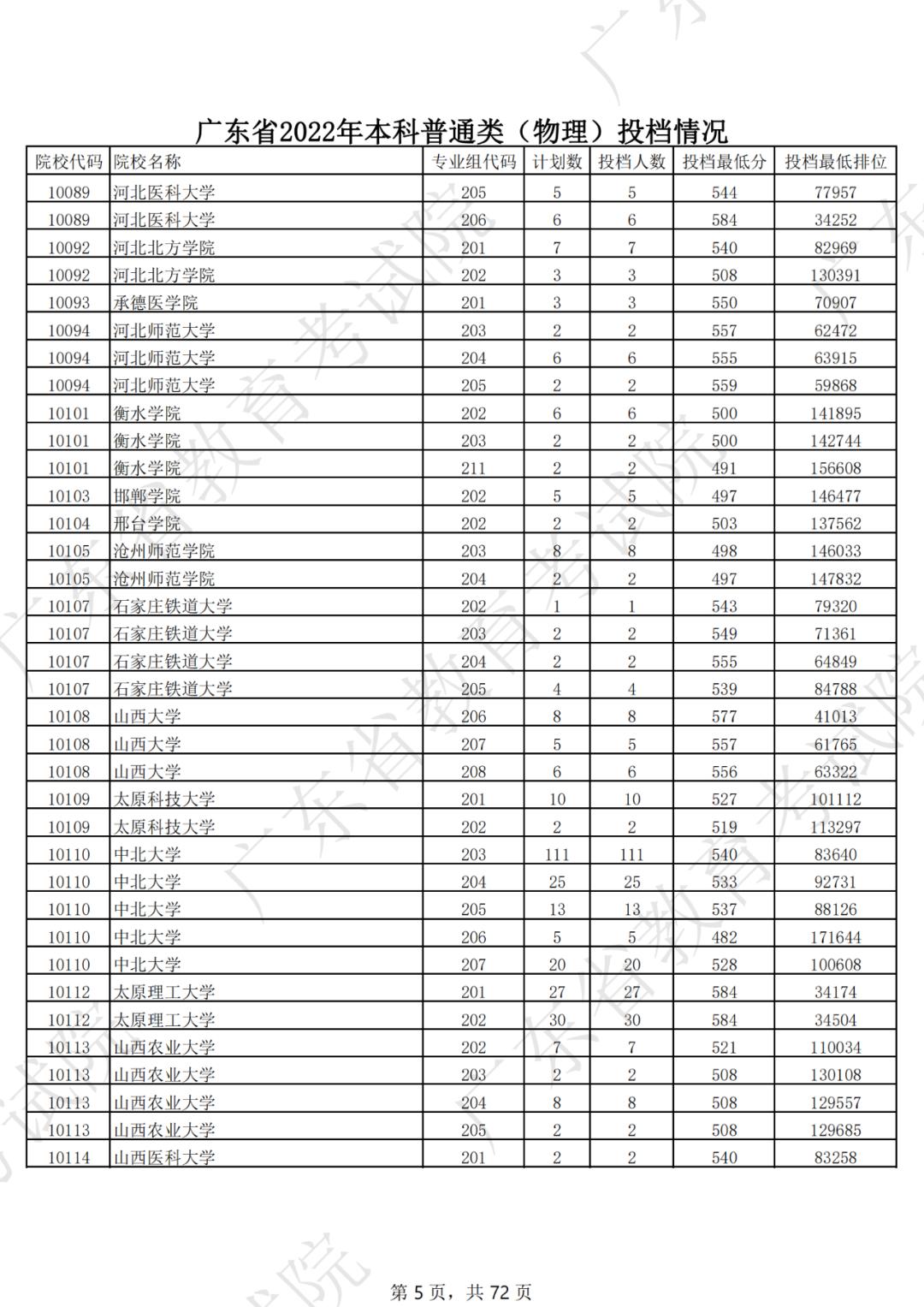 2019年各省一本分数线湖南,各省一本录取分数线2020