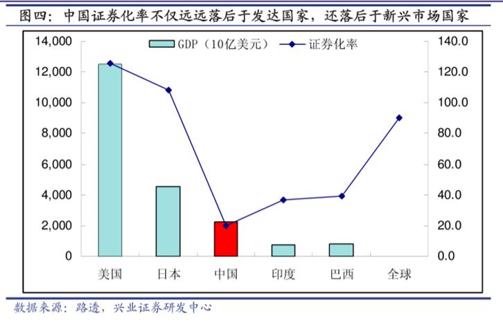 “核心资产”概念创造者张忆东：从小镇做题家，到总量领域第一位白金分析师
