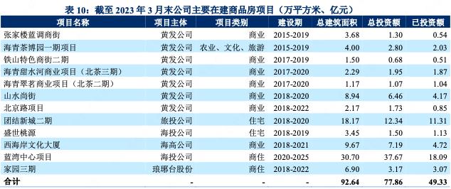 青岛海控集团是做什么的,青岛海控集团