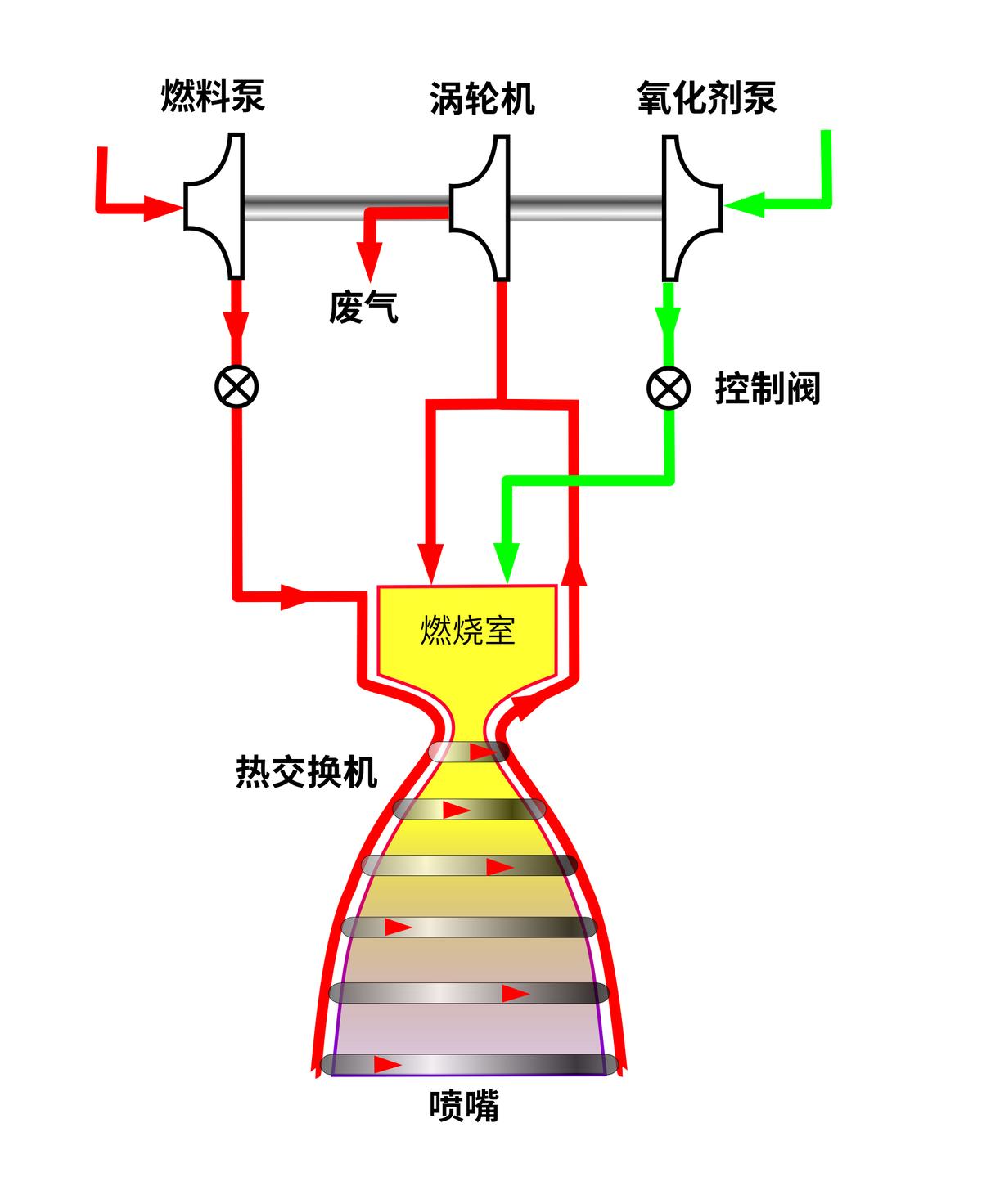 前苏联最严重的导弹事故,苏联最大导弹事故