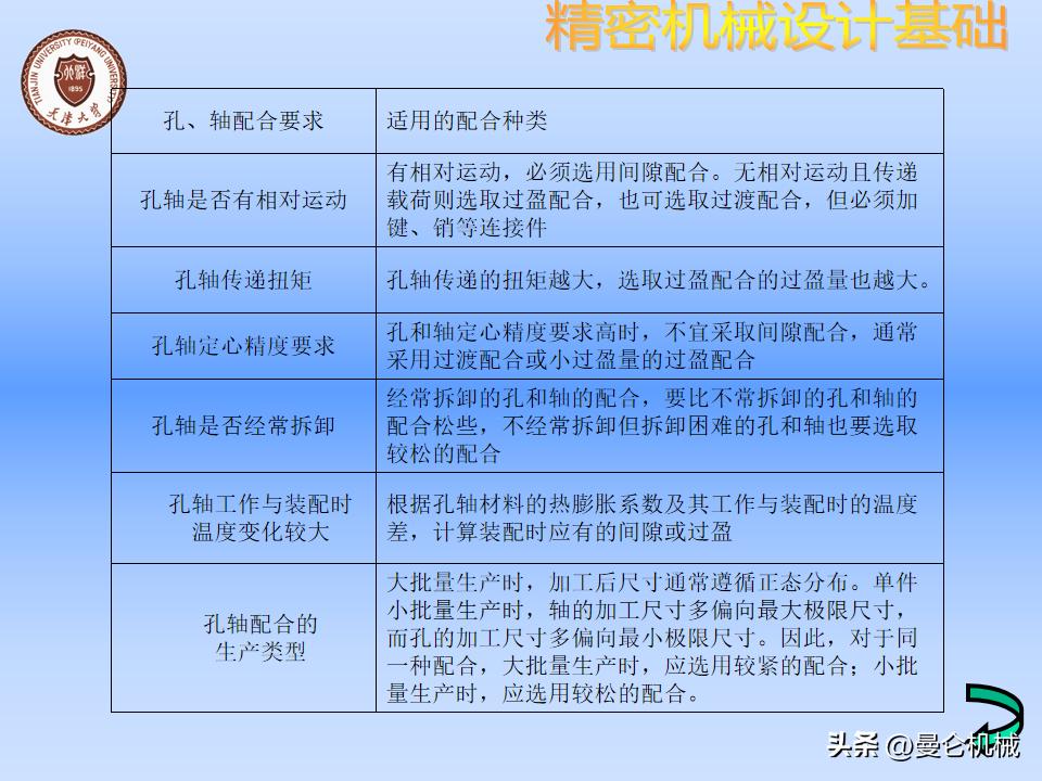机械零件怎么设计才美观,精密设备怎么设计
