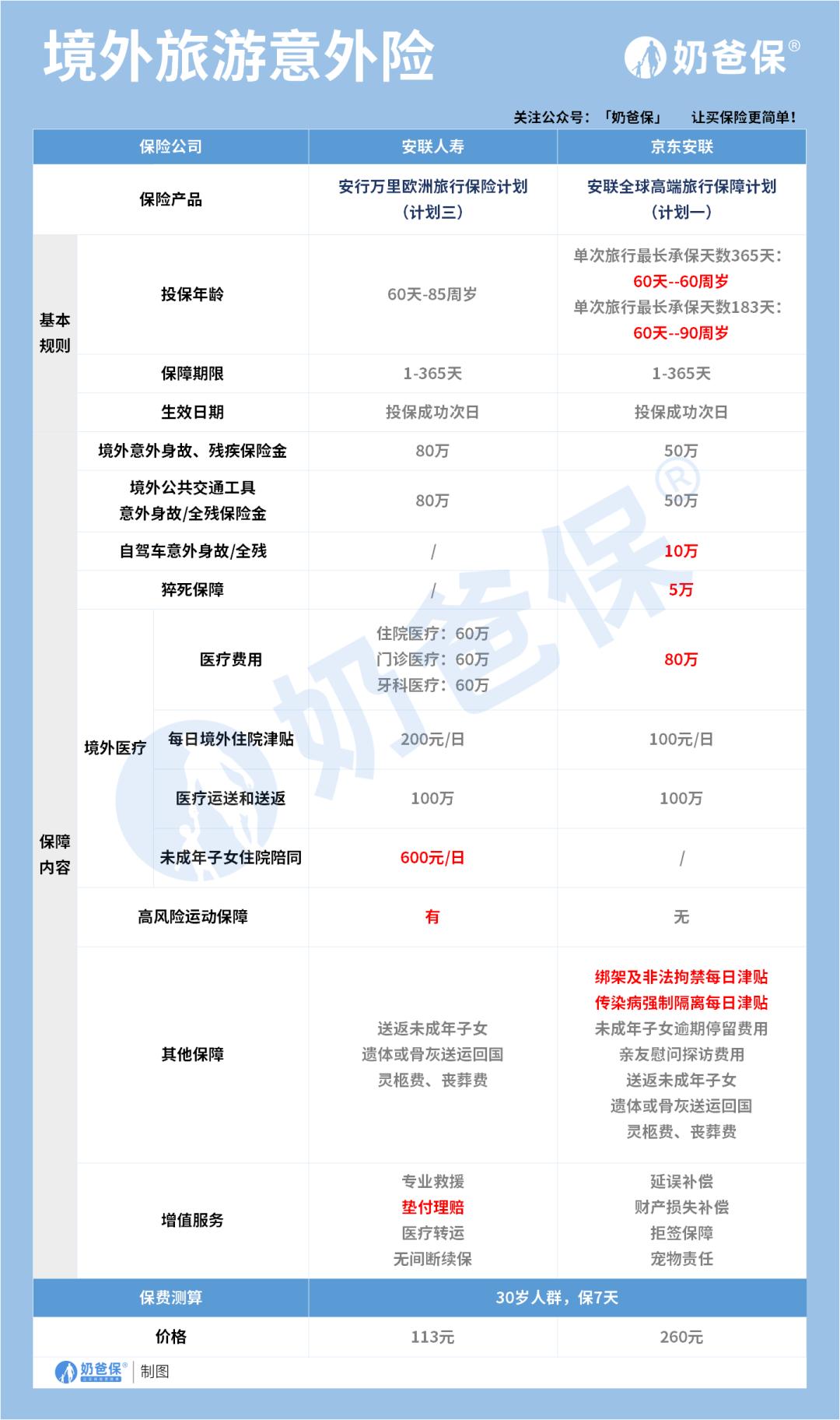 自驾旅游意外险一般是多少钱,便宜不踩雷的旅游景点