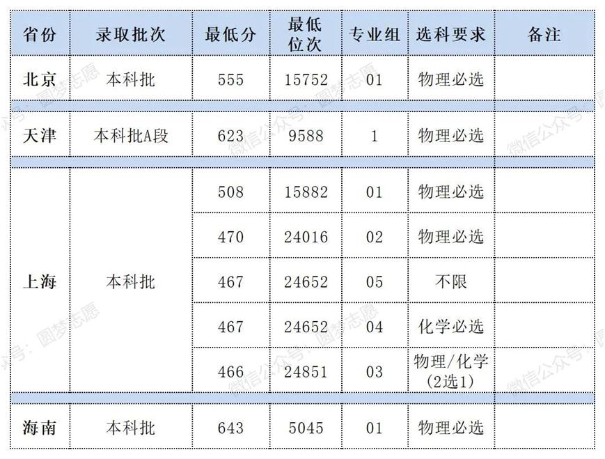 8所电力部直属高校,国家电网8大院校8大专业