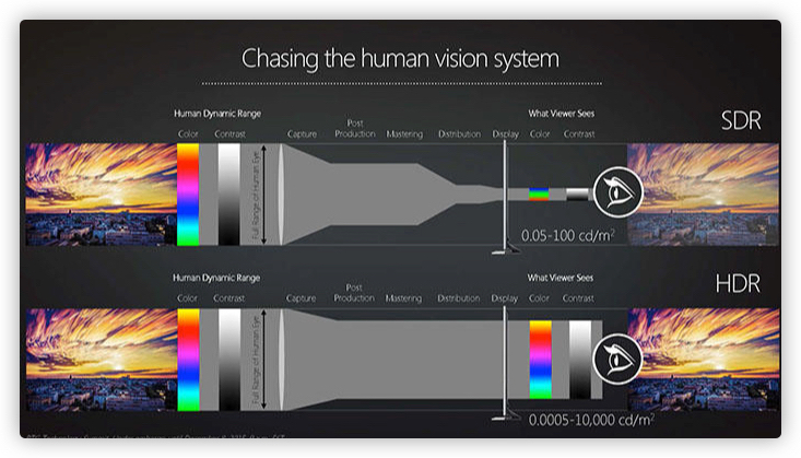 2022最建议买的32寸显示器,2022目前口碑最好的显示器