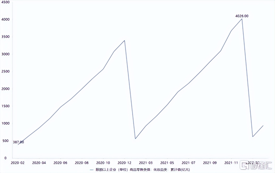 逸仙电商的国际市场的选择思路,ysg逸仙电商旗下公司