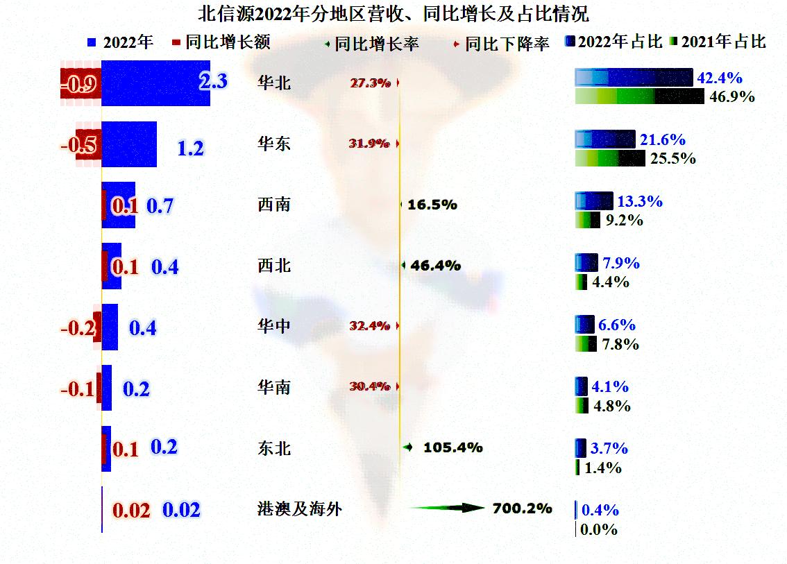 北信源的logo是什么意思,对北信源股票评价