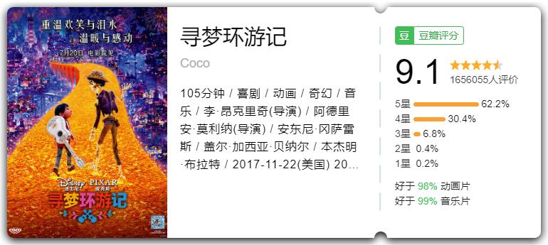 闺蜜必看十部高分电影,适合和闺蜜看的电影高分