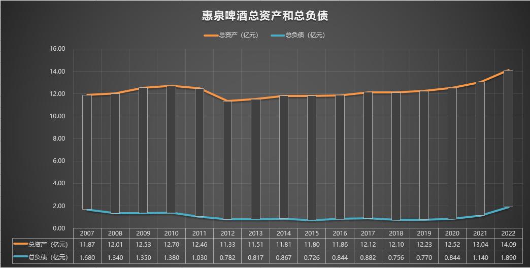 惠泉1983啤酒多少钱,惠泉啤酒600573股票行情