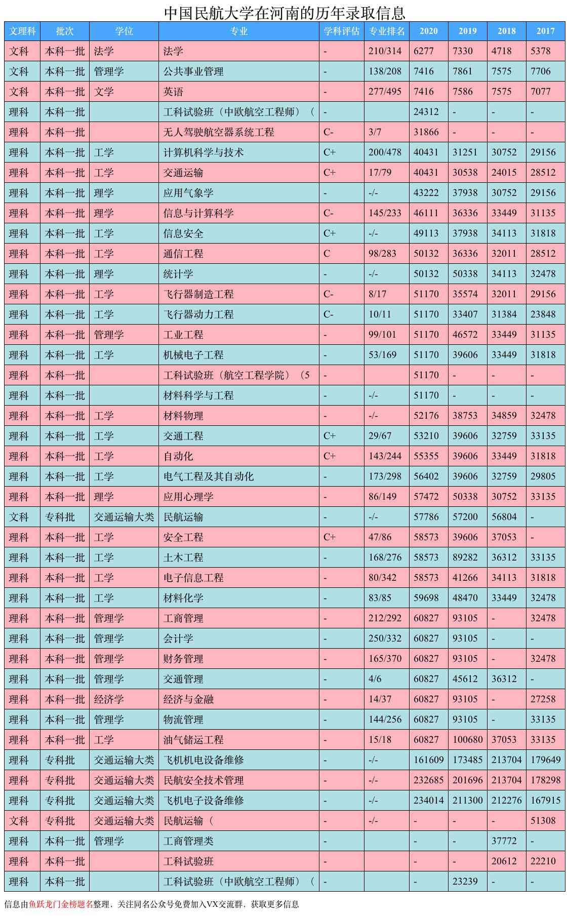 中国民航大学和中国民用航空学院,中国民航总局直属的大学