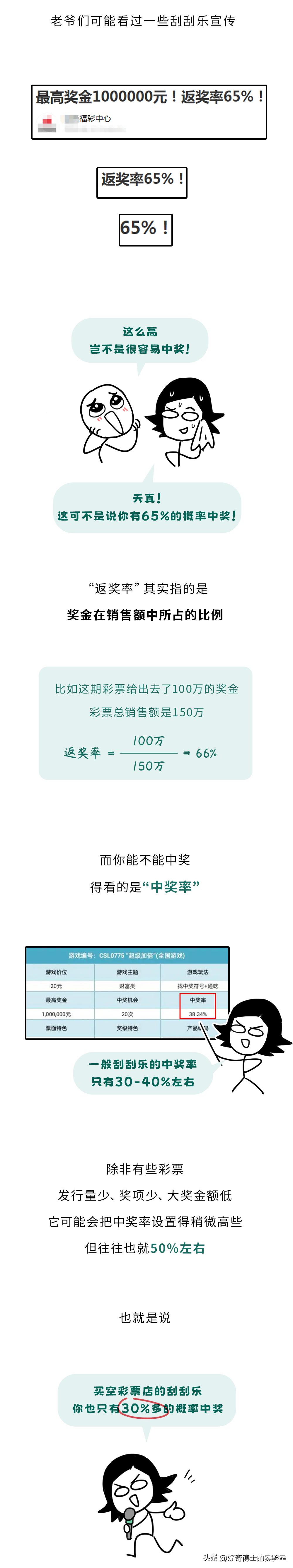 买彩票亏一半正常吗,买彩票亏损的几率多大