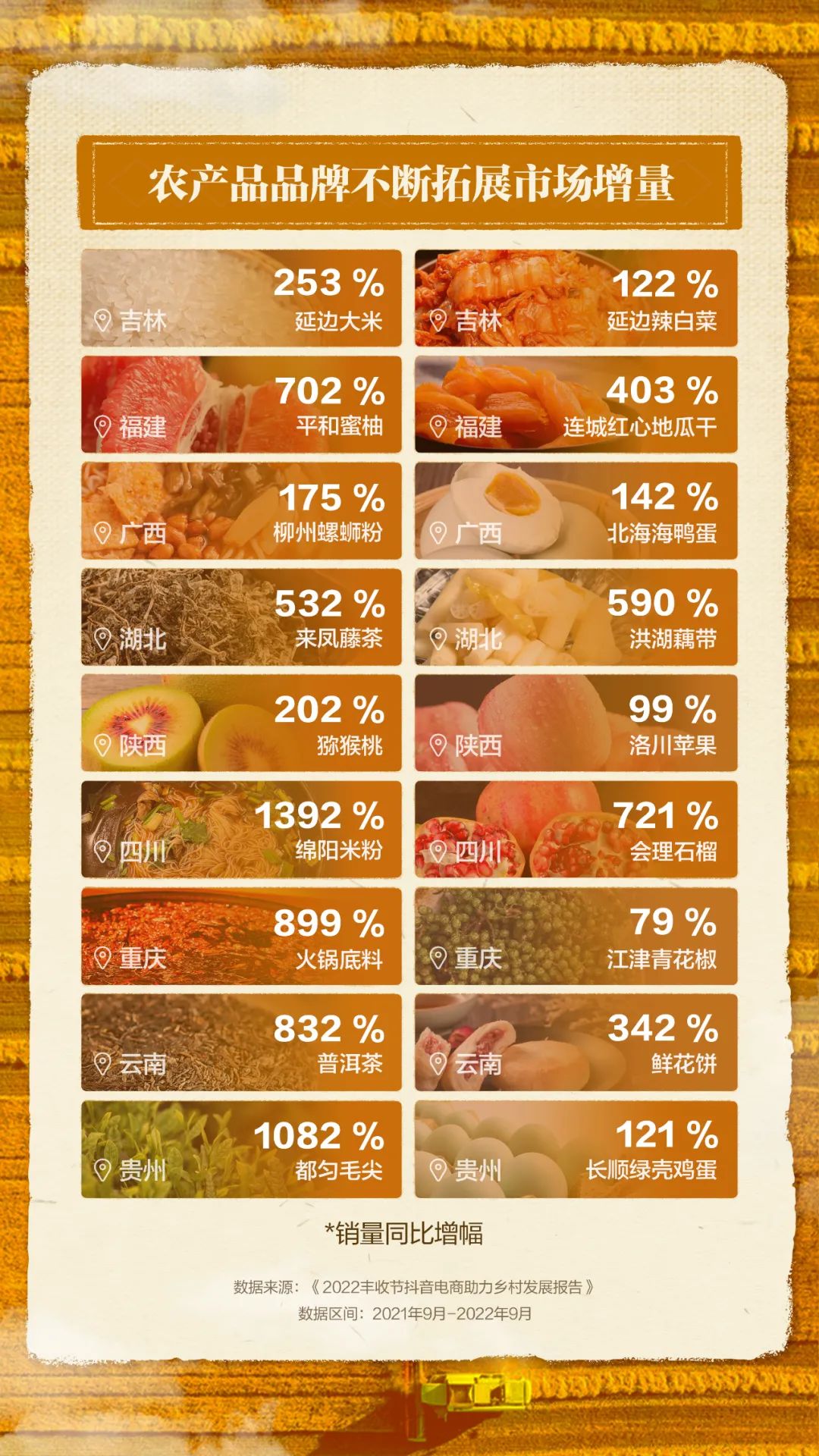 抖音三农电商数据,抖音电商助农模式