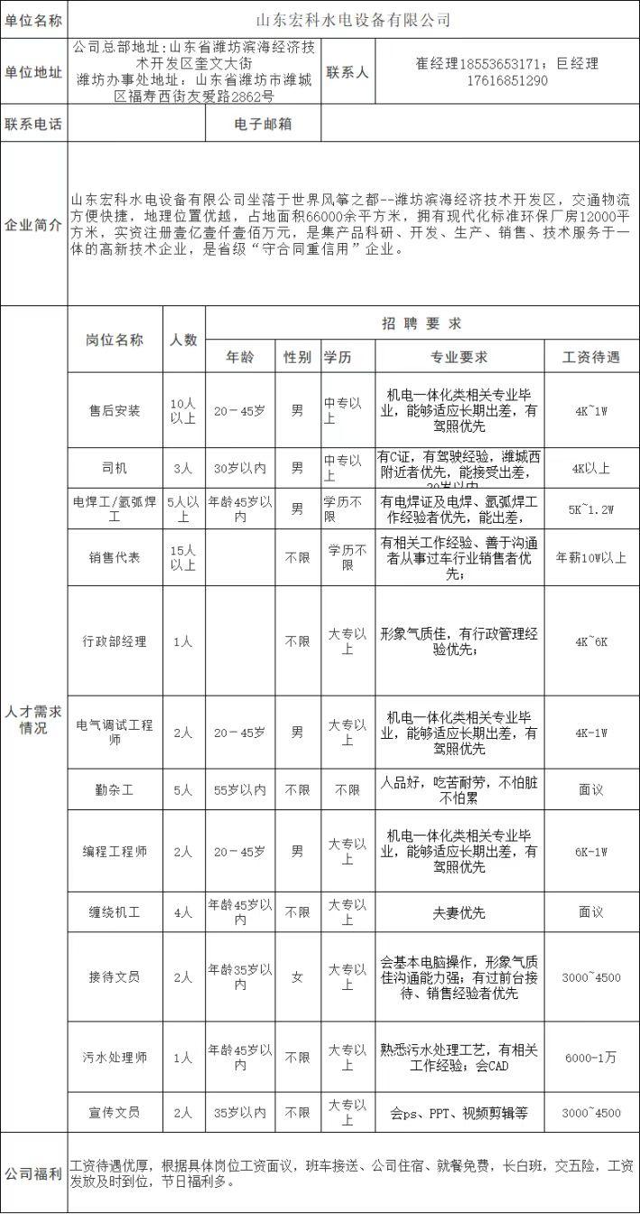 潍坊滨海区及附近企业招聘信息,潍坊滨海附近招聘信息