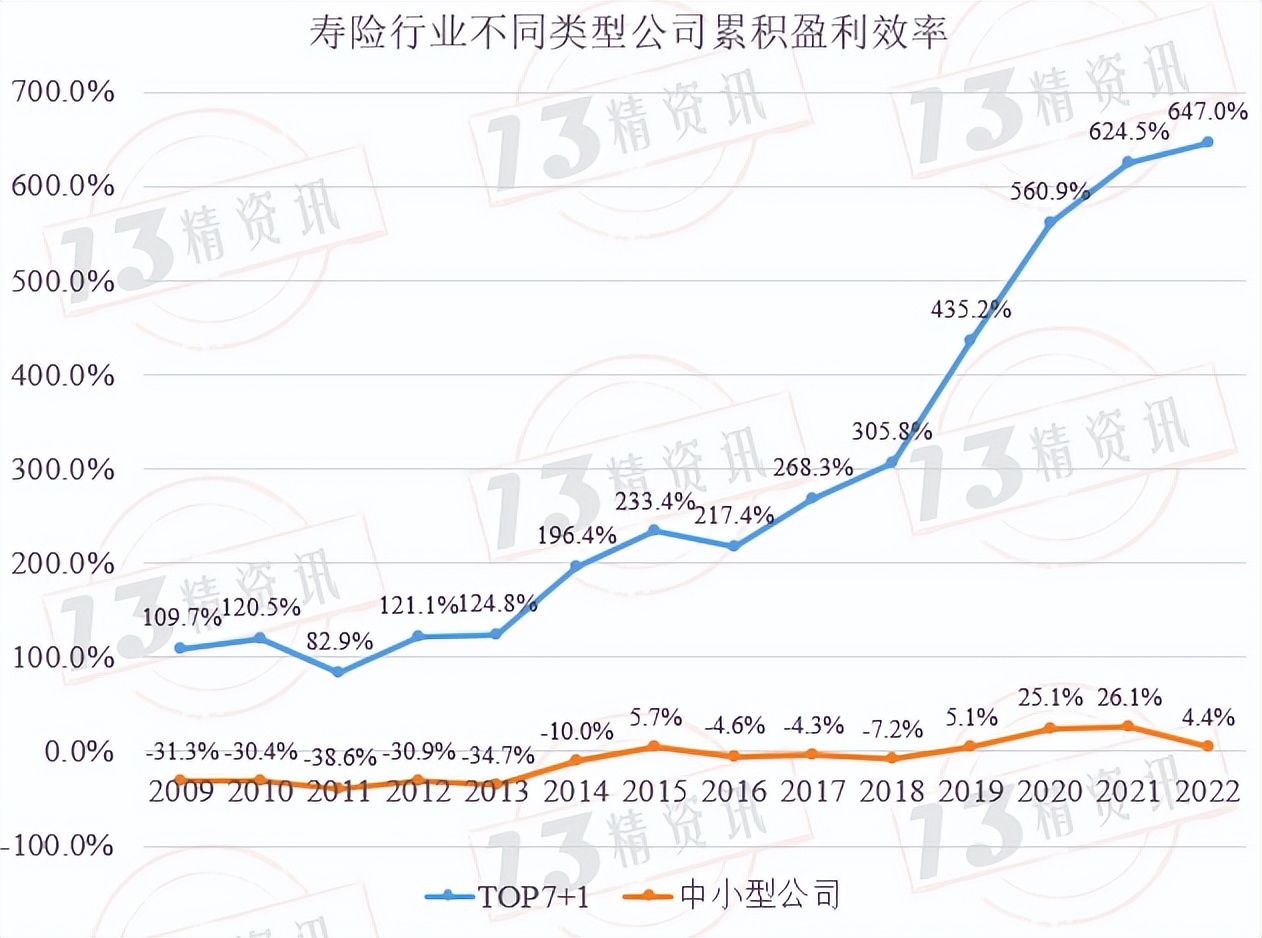 新平安寿险2019年营业额,2019平安寿险业绩