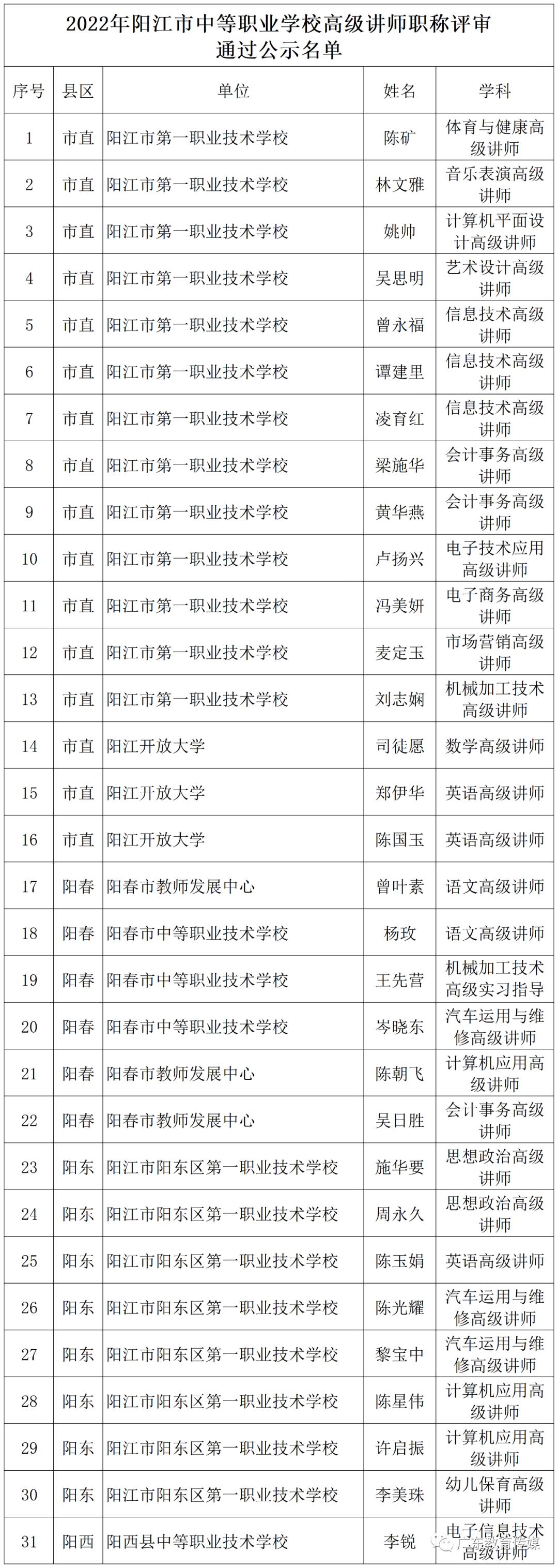 江西省高级教师职称评审公示,教师评职称公示名单去哪里看