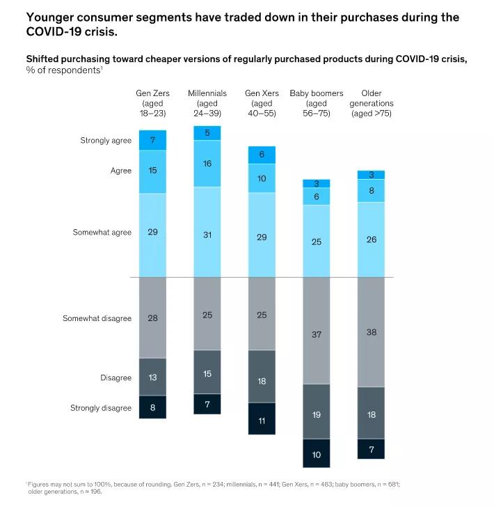 欧美市场反快时尚呼声愈烈，中国出海女装品牌如何应对ESG挑战？