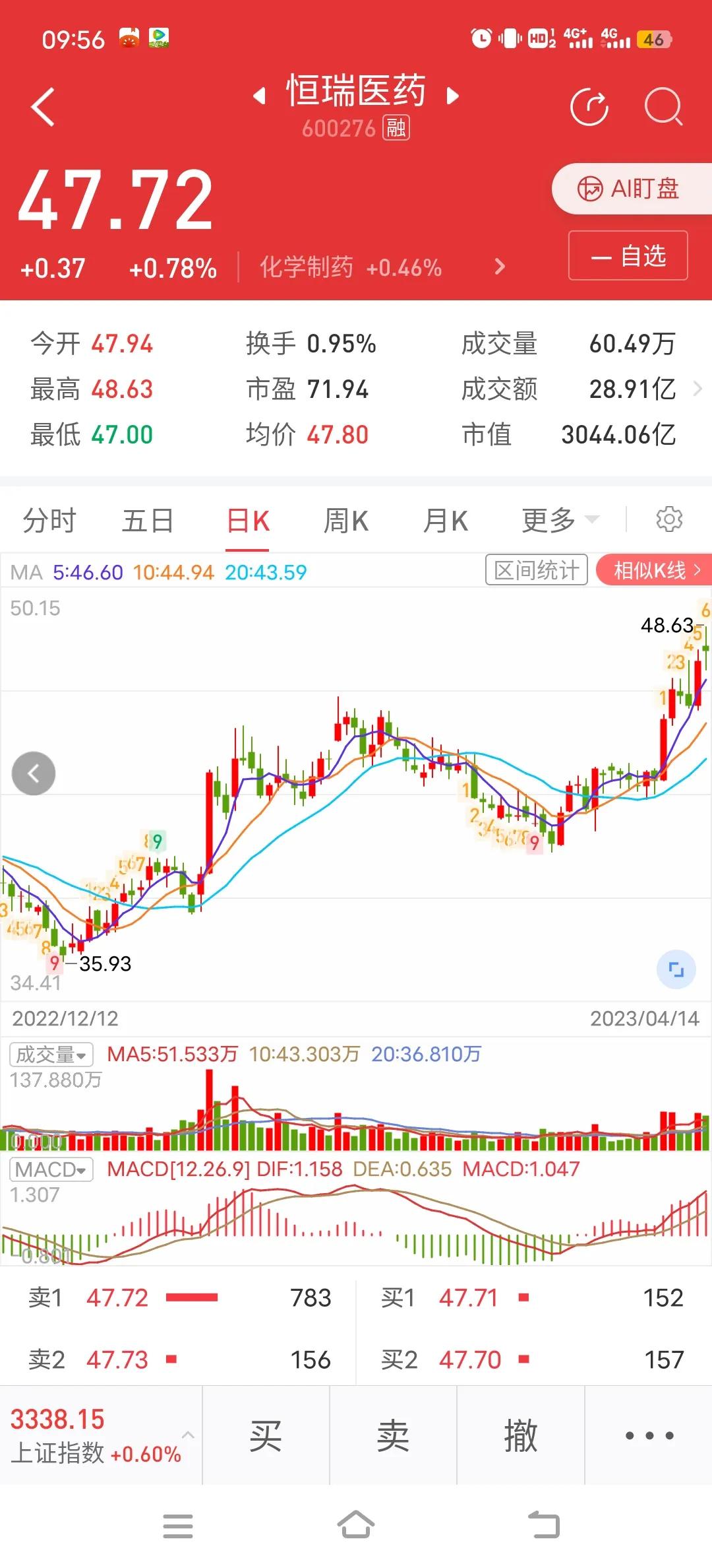 4月25号股票分析,4.22涨停股复盘及后市展望