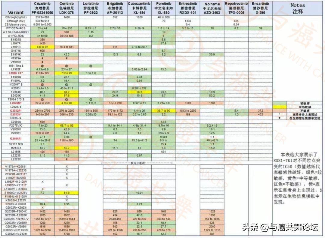 讨论几代药的问题，你需要先了解这些基础（下）