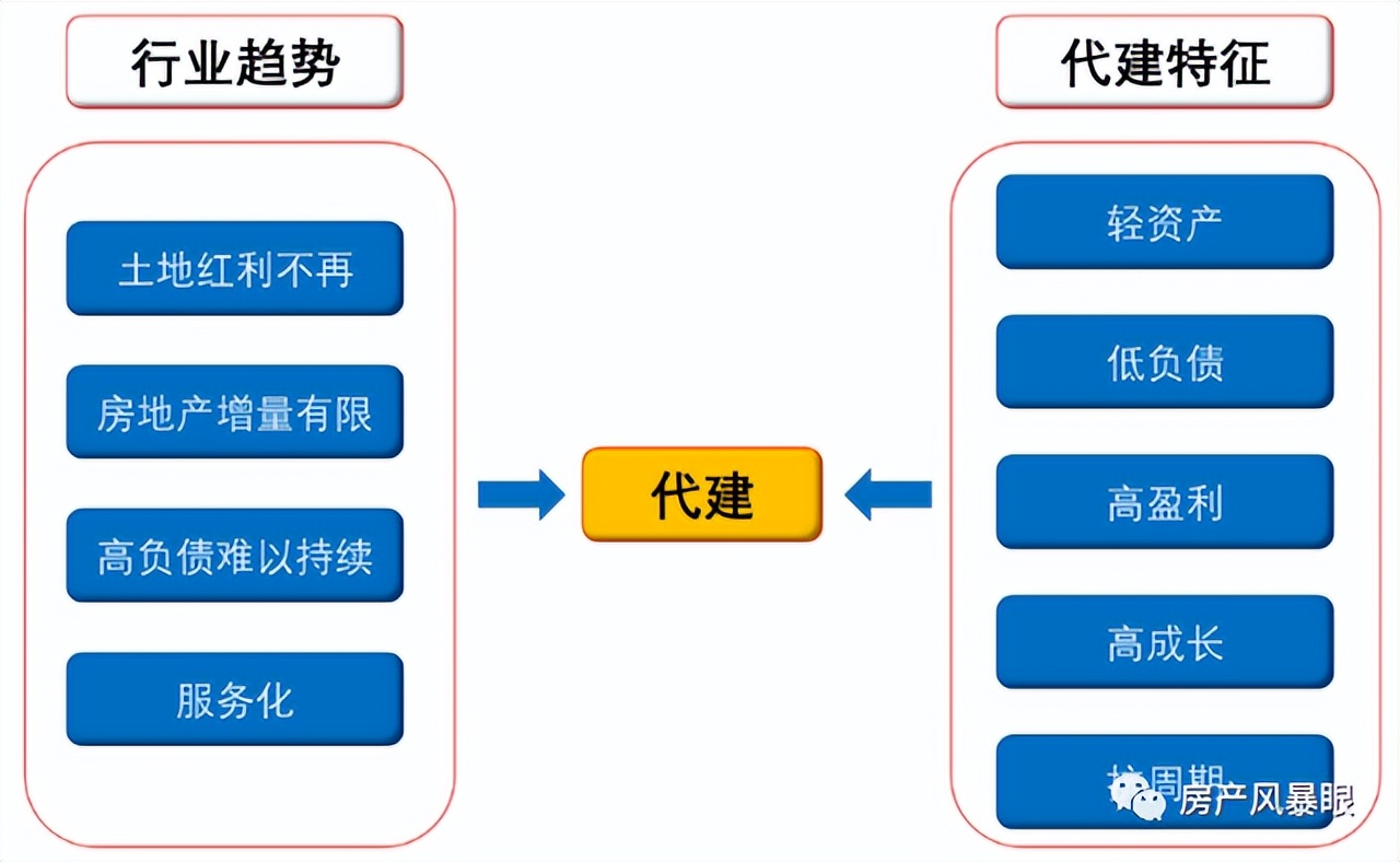 浐灞旭辉国宸府二手房,西安市10月旭辉国宸府最新房价