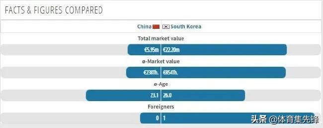中国男足选拔队不敌韩国队,中国男足选拔队不敌韩国