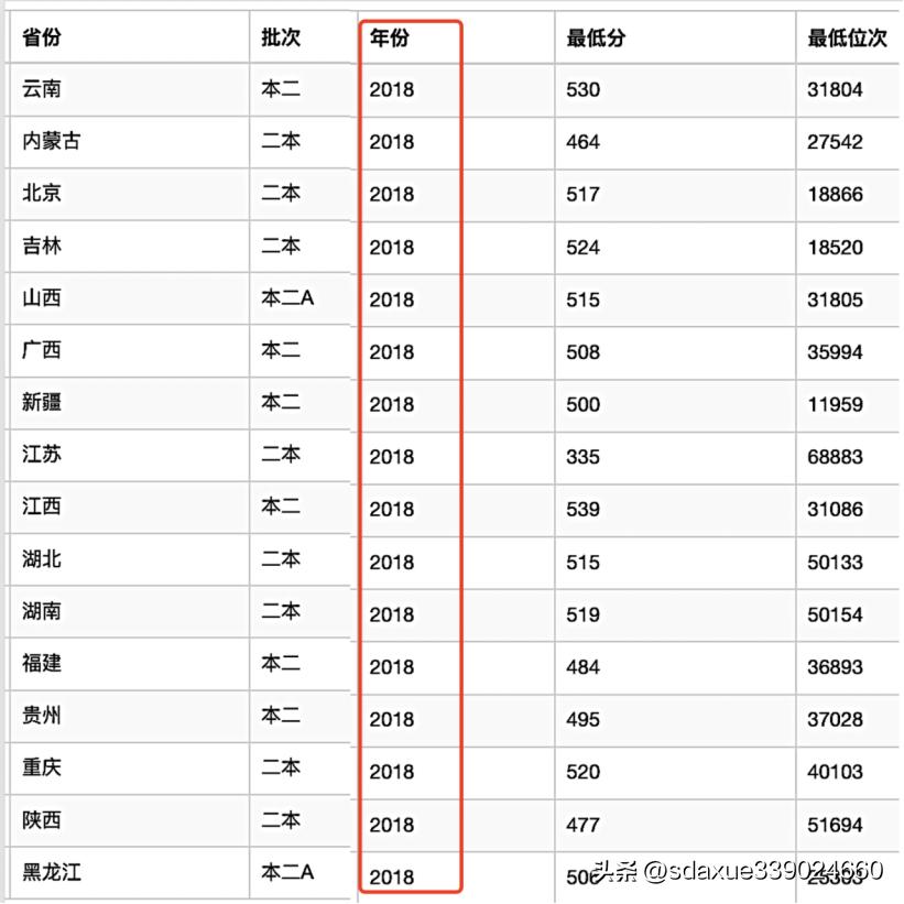 新高考如何上重本,新高考文理不分科咋考
