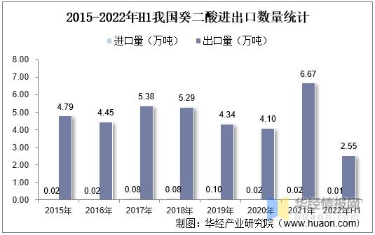 新癸酸市场前景及技术进展,壬二酸行业趋势报告