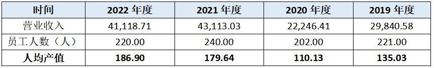上海恒业微晶能上市吗,上海恒业微晶深交所创业板
