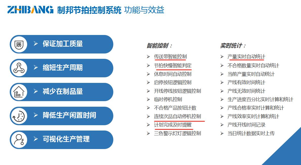 传送带走不动如何解决,传送带太慢怎么能调快