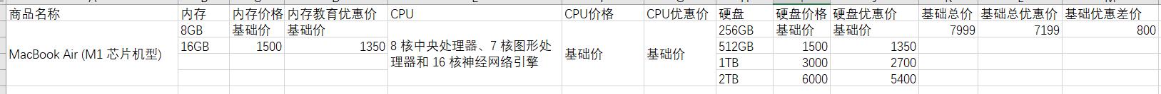 苹果新学期优惠需要什么,苹果开学季优惠是什么