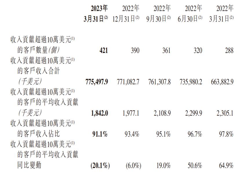 汇量科技预计业绩2024,扭亏为盈同比增加