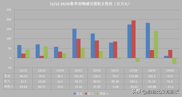 利物浦2020赛季英超统治力,2019-2020赛季利物浦英超夺冠