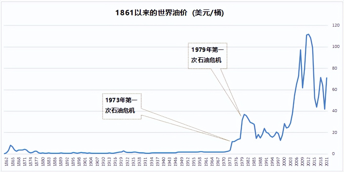 24年康波周期尾声,现在进入康波周期哪个阶段了