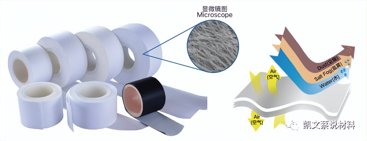 防水透气透光材料,防水消音材料