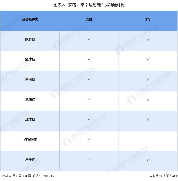 李宁和安踏谁的慢跑鞋更专业,安踏是凭哪一双鞋碾压李宁的