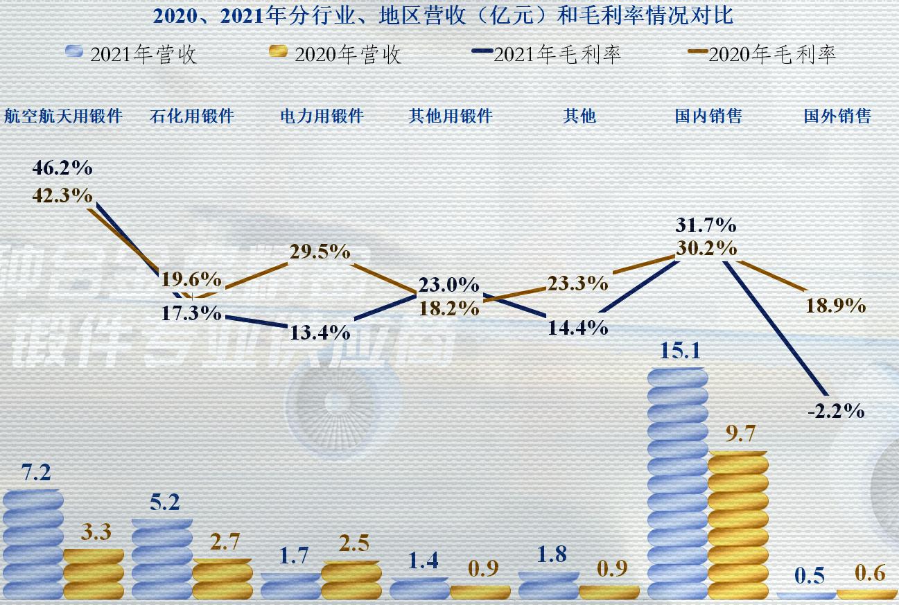 派克新材的未来两年合理估值,派克新材2023年业绩预测目标价